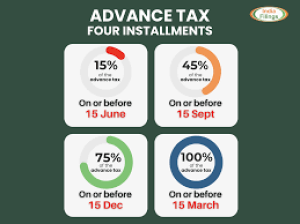Advance Tax Payments and Section 143(1): How Timely Payments Can Affect Your Tax Notices and ITR Filing