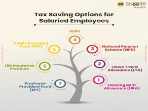 Tax Benefits You Might Be Missing If You’re a Salaried Employee